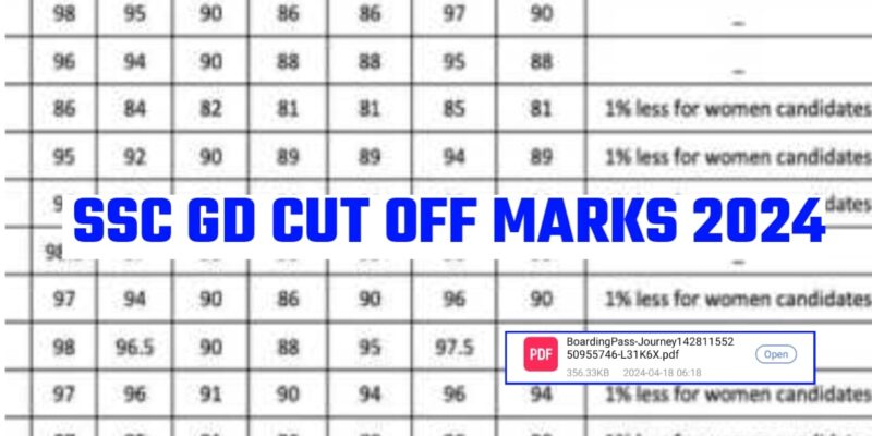 SSC GD Previous Year Cut Off 2024