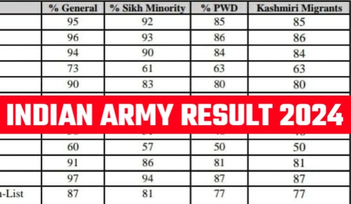 Indian Army Agniveer Result 2024