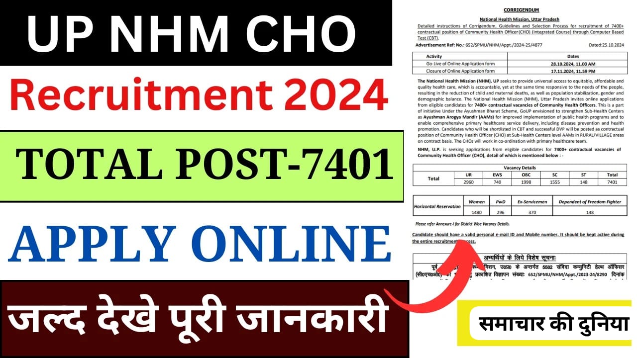 NHM Uttar Pradesh Community Health Officer CHO Recruitment 2024